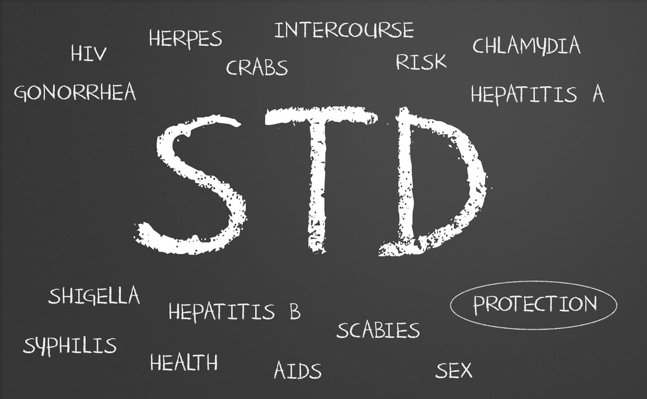 Understanding the Different Types of STD Testing Available